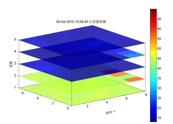 光纖測溫技術(shù)如何應(yīng)用在地源井原始數(shù)據(jù)中？